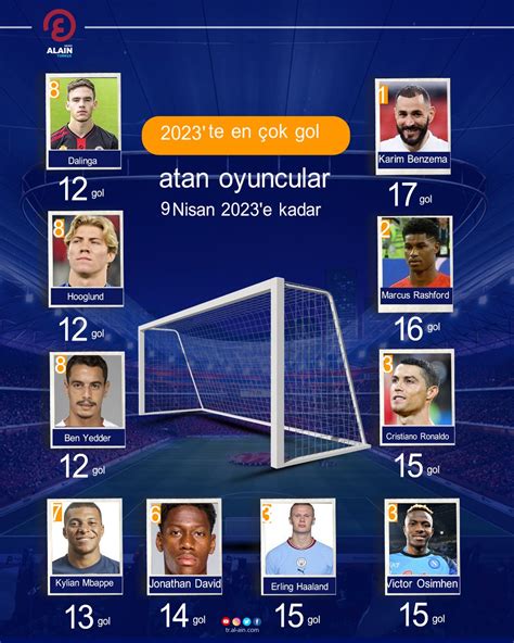 Türkiye de en çok gol atan futbolcular sıralaması